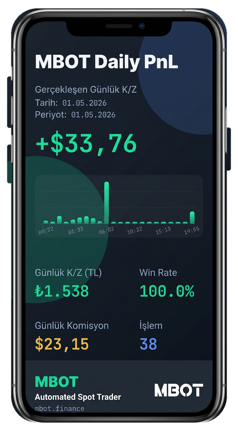 MBOT daily PnL dashboard card